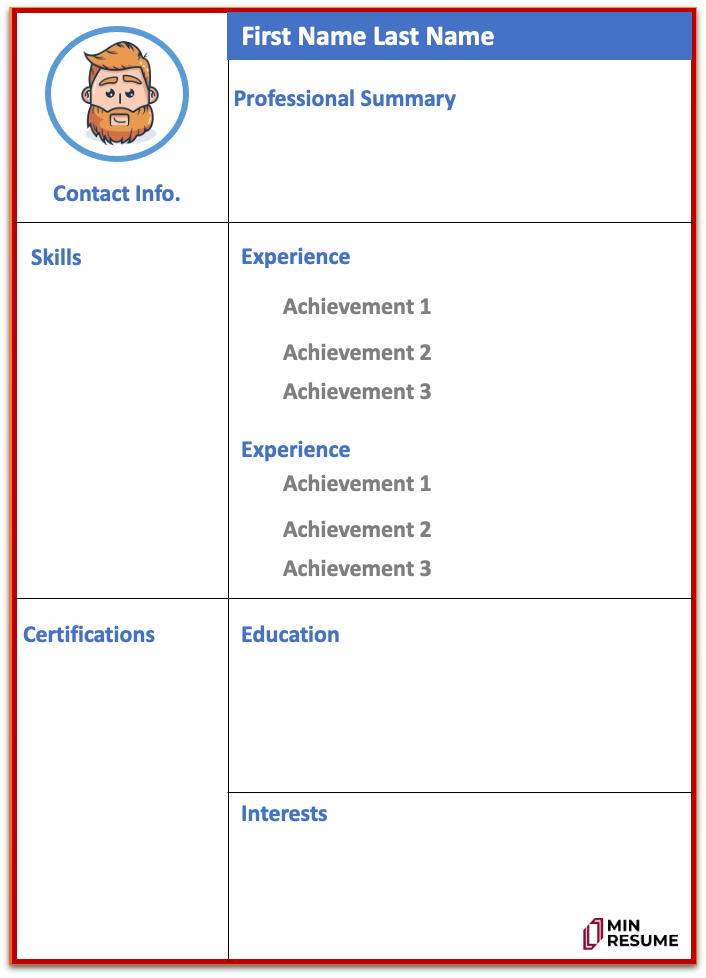 Essential sections of a resume